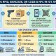 So sánh RFID với các công nghệ khác