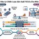 So sánh mô hình MTO và MTS: Chiến lược sản xuất tối ưu cho nhà máy
