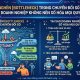 Bottleneck trong chuyển đổi số là gì? Vì sao doanh nghiệp không nên số hóa mọi quy trình?