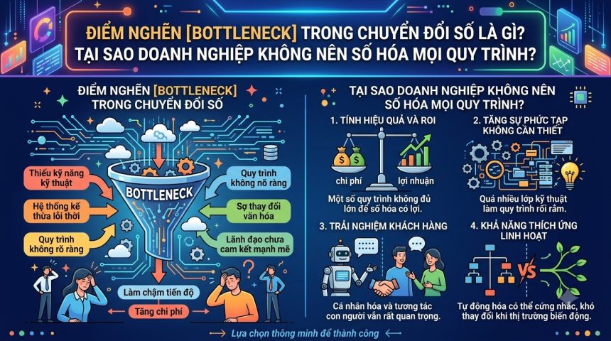 Bottleneck trong chuyển đổi số là gì? Vì sao doanh nghiệp không nên số hóa mọi quy trình?