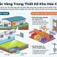 Các nguyên tắc thiết kế kho hóa chất an toàn đạt chuẩn