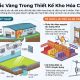 Các nguyên tắc thiết kế kho hóa chất an toàn đạt chuẩn
