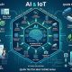 Tích hợp AI và IOT trong quản trị