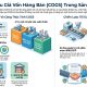 Giá vốn hàng bán COGS là gì: Công thức tính và cách tối ưu cho nhà máy