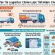 Tối ưu chi phí vận chuyển logistics: Chiến lược tiết kiệm cho doanh nghiệp