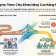 Các cách rút ngắn Cycle Time trong sản xuất tối ưu cho nhà máy