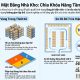 Bố trí mặt bằng nhà kho: Nguyên tắc tối ưu diện tích và vận hành