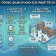 Ứng dụng RFID trong quản lý kho