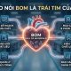 BOM là trái tim của phần mềm MES