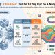 Tư duy hệ thống trong quản trị: Nâng tầm năng lực điều hành