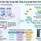 Xây dựng kho dữ liệu tập trung nền tảng ra quyết định kinh doanh sắc bén