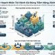 Phương pháp đánh giá nhân sự tiềm năng: Chiến lược quy hoạch nhân tài cho doanh nghiệp