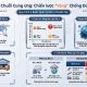 Quản lý rủi ro chuỗi cung ứng: Chiến lược phòng ngừa đứt gãy cho nhà máy