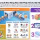 Các phương pháp xuất kho hàng hóa: Giải pháp tối ưu vận hành cho nhà máy