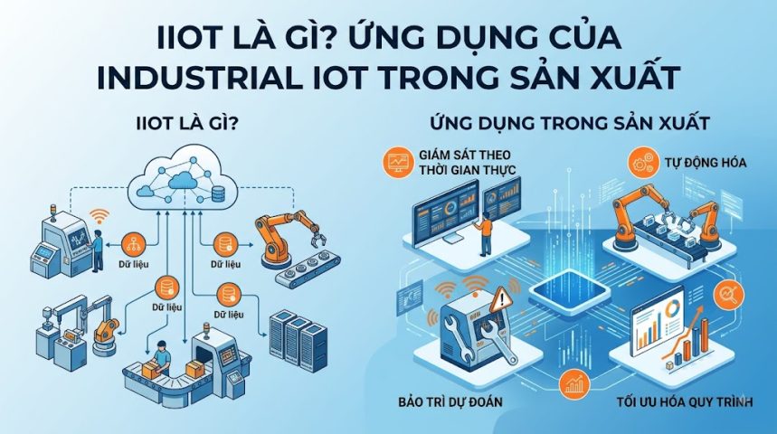 IIoT là gì?