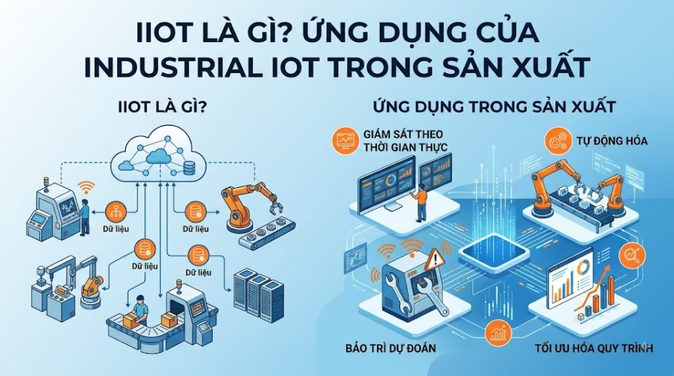 IIoT là gì?