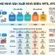 Phân biệt MTO, MTS, ATO và ETO trong quản trị chuỗi cung ứng hiện đại