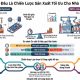 So sánh mô hình MTO và MTS: Chiến lược sản xuất tối ưu cho nhà máy