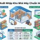 Quy trình xuất nhập kho nhà máy chuẩn hóa tối ưu cho doanh nghiệp