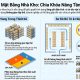 Bố trí mặt bằng nhà kho: Nguyên tắc tối ưu diện tích và vận hành