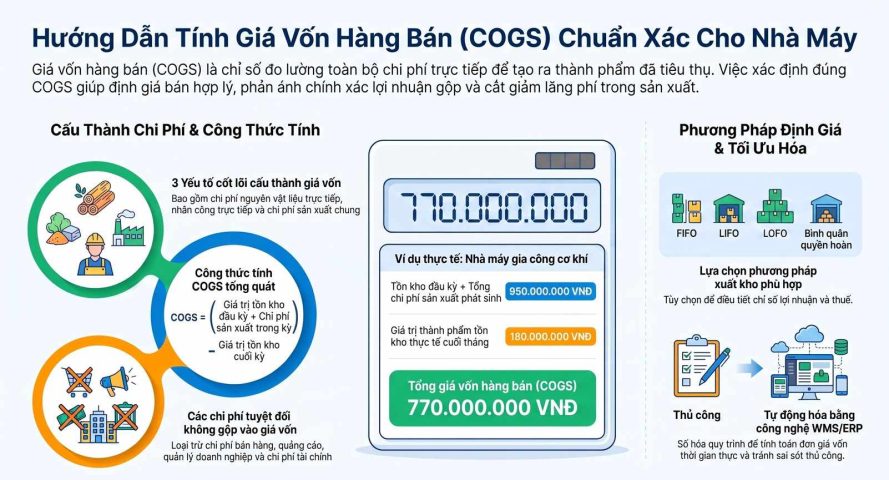 Cách tính giá vốn hàng bán chuẩn xác cho nhà máy sản xuất