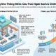 Chi phí xây dựng kho thông minh: Cấu trúc ngân sách và tối ưu ROI