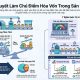 Hướng dẫn cách tính điểm hòa vốn trong sản xuất