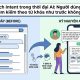 Search Intent trong thời đại AI: Người dùng còn tìm kiếm theo từ khóa như trước không