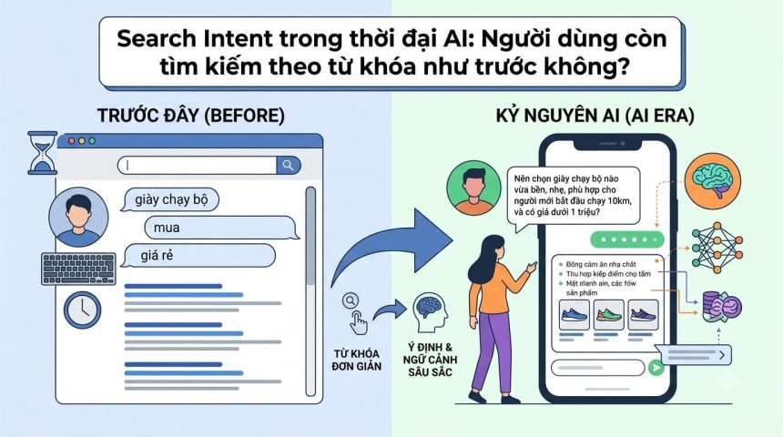 Search Intent trong thời đại AI: Người dùng còn tìm kiếm theo từ khóa như trước không