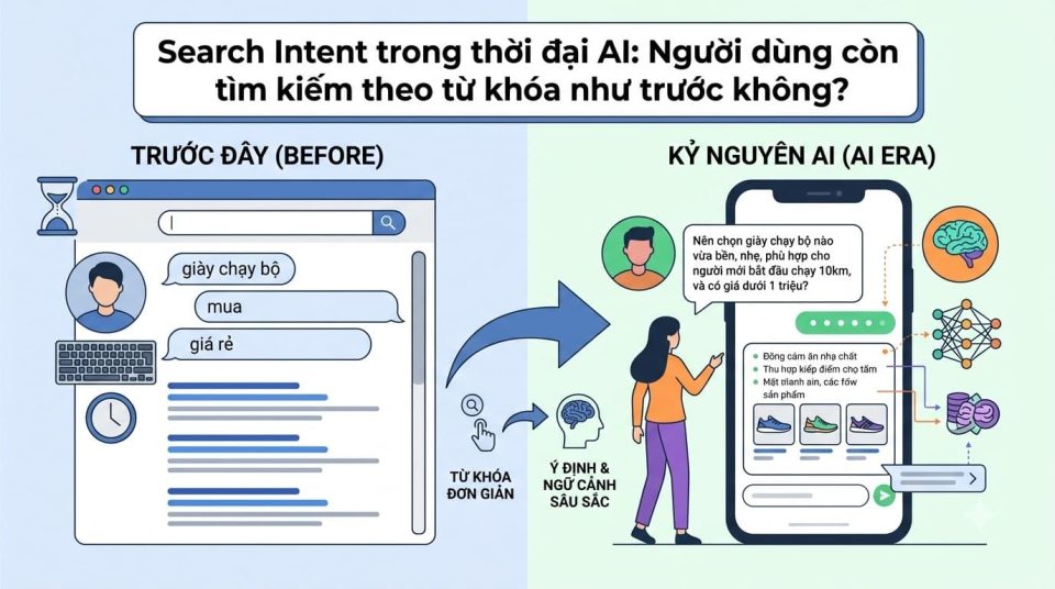Search Intent trong thời đại AI: Người dùng còn tìm kiếm theo từ khóa như trước không
