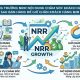 Tăng trưởng NRR: Content chăm sóc khách hàng sau bán để giữ chân khách hàng B2B