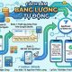 Cách làm bảng lương tự động bằng Google App Sheets