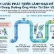 Chiến lược phát triển lãnh đạo kế cận cho doanh nghiệp