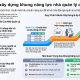 Phương pháp xây dựng khung năng lực nhà quản lý cấp trung