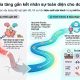 Giải pháp gia tăng gắn kết nhân sự hiệu quả cho doanh nghiệp
