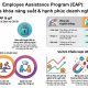 Employee Assistance Program là gì và vai trò đối với tổ chức