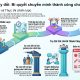 Phương pháp quản trị sự thay đổi tổ chức