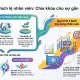 Phương pháp khích lệ nhân viên giúp gia tăng sự gắn kết