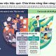 Kỹ năng giao việc hiệu quả giúp nâng cao năng lực quản lý cho doanh nghiệp