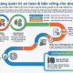 HSE là gì? Giải pháp chuẩn hóa hệ thống quản trị an toàn cho doanh nghiệp