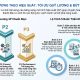 Quy chế trả lương theo hiệu suất và chiến lược tối ưu quỹ lương