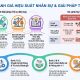 Quy trình đánh giá hiệu suất nhân sự và giải pháp tối ưu bộ máy