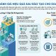 Giải pháp đánh giá hiệu quả sau đào tạo cho doanh nghiệp