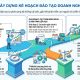 Giải pháp xây dựng kế hoạch đào tạo doanh nghiệp bài bản