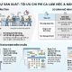 Định biên nhân sự sản xuất giúp nhà máy tối ưu chi phí ca làm việc