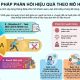 Phương pháp rèn luyện kỹ năng phản hồi theo mô hình STAR