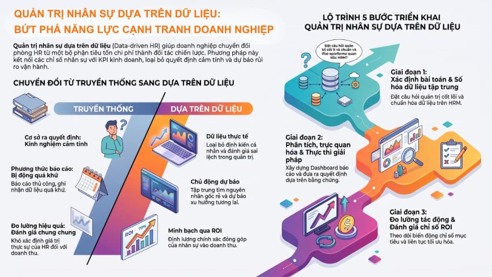 Giải pháp quản trị nhân sự dựa trên dữ liệu cho doanh nghiệp