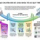 Giải pháp đào tạo chuyển đổi số cho doanh nghiệp sản xuất giúp tối ưu quy trình