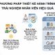 Phương pháp thiết kế hành trình trải nghiệm nhân viên hiệu quả