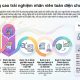 Giải pháp nâng cao trải nghiệm nhân viên toàn diện